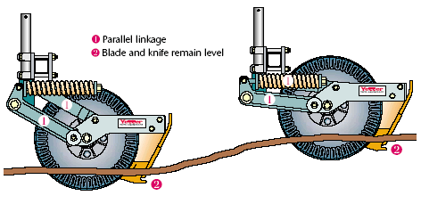 4-coulterstepfurther