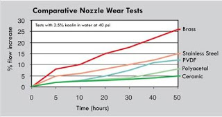 nozzle troubleshooting pic 2