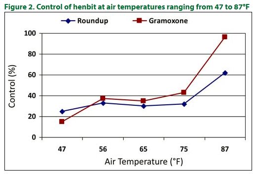 burndown-temperature-graph