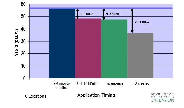 burndown-timing-graph